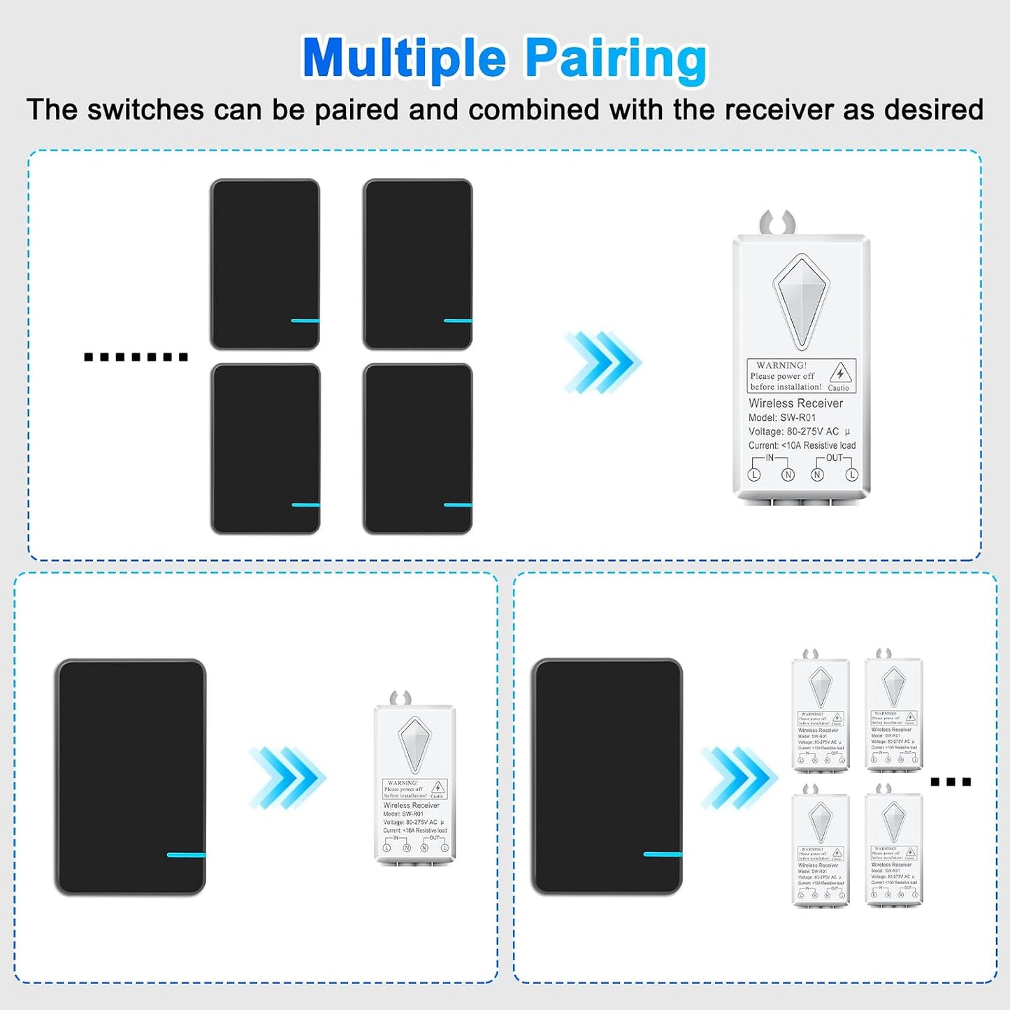 SuperInk Wireless Light Switch,No Wiring Remote Control Lighting Fixture | No Wiring,No WiFi,2 Mini Switch and Receiver,Outdoor 1969ft Indoor 328ft Remote Range,for LED Lights,Lamps,IP66 Waterproof