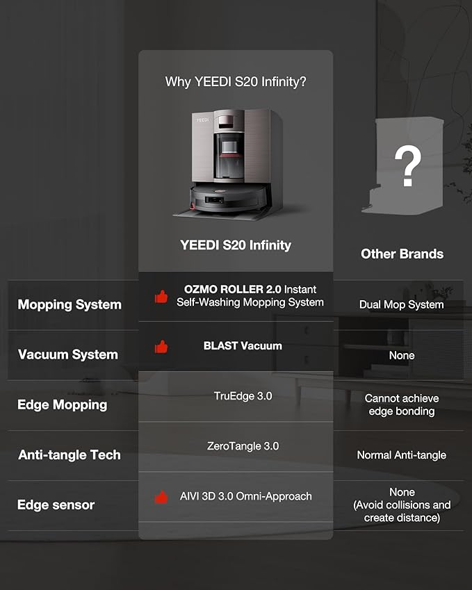 Yeedi S20 Infinity Robot Vacuum&Mop - Image 8
