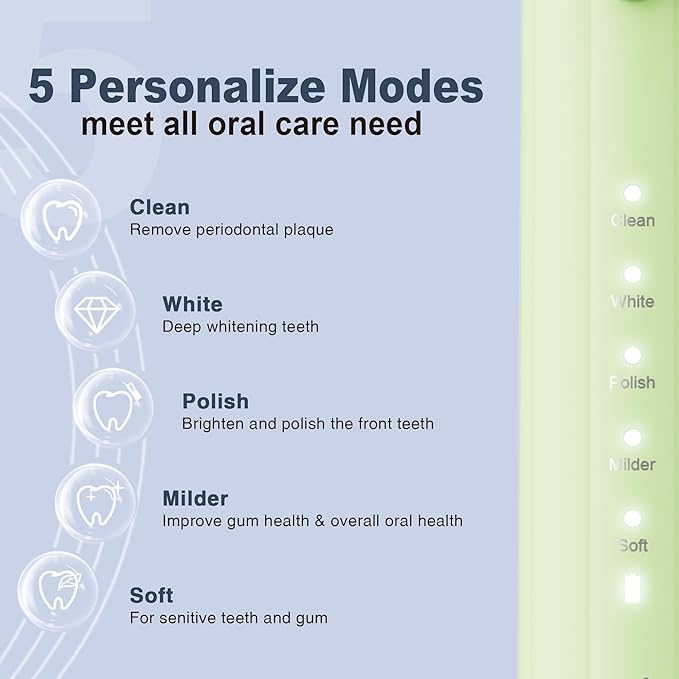 7AM2M Sonic Electric Toothbrush - Image 2
