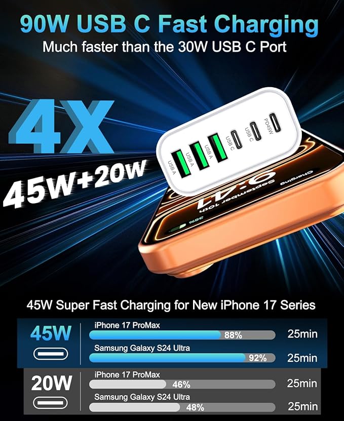 90W GaN USB C Charger Block, 6-Port USB C Wall Charger Fast Charging 45W PD - Image 3