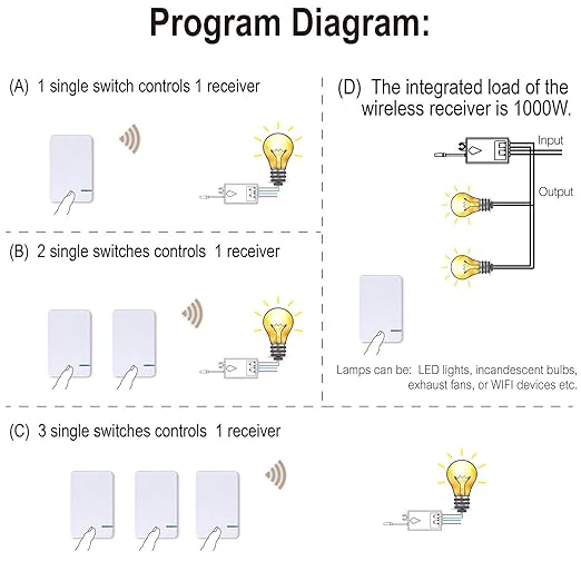 Thinkbee Wireless Light Switch Kit, No Wiring Mini Remote Switch, No WiFi Needed - Image 7