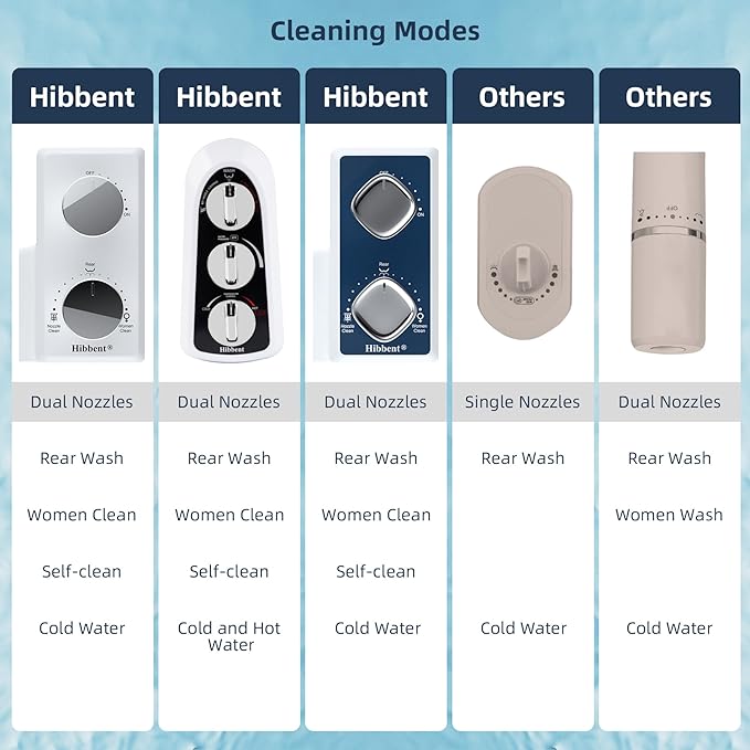 Hibbent Bidet Attachment for Toilet - Image 4