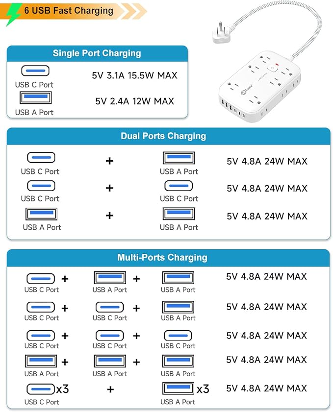 Flat Outlet Extender with 12 Inch Cord, Surge Protector Flat Plug Extension - Image 7