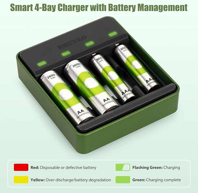 RECYKO AA AAA NiMH Battery Charger, 4 Individual Bay Charger - Image 5