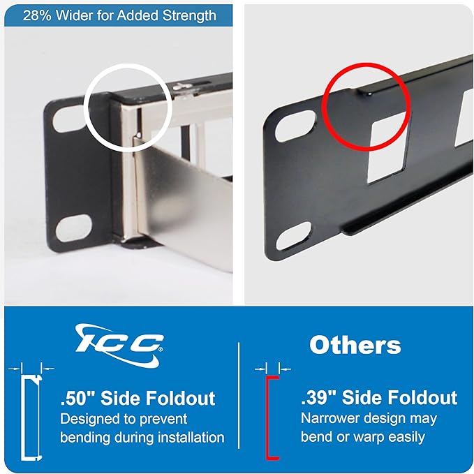 ICC 24-Port Blank Keystone Shielded 1U Patch Panel - Image 3