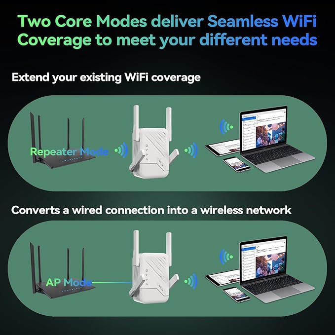 2026 Best WiFi Extender Signal Booster, Internet Extender Covers Up to 13389 - Image 9