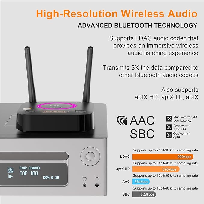 1Mii B06Ultra Bluetooth 5.3 Receiver - Image 3