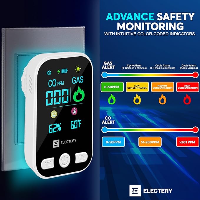 4‑in‑1 Upgraded Natural Gas Leak Detector & Carbon Monoxide Detectors Plug‑in - Image 5
