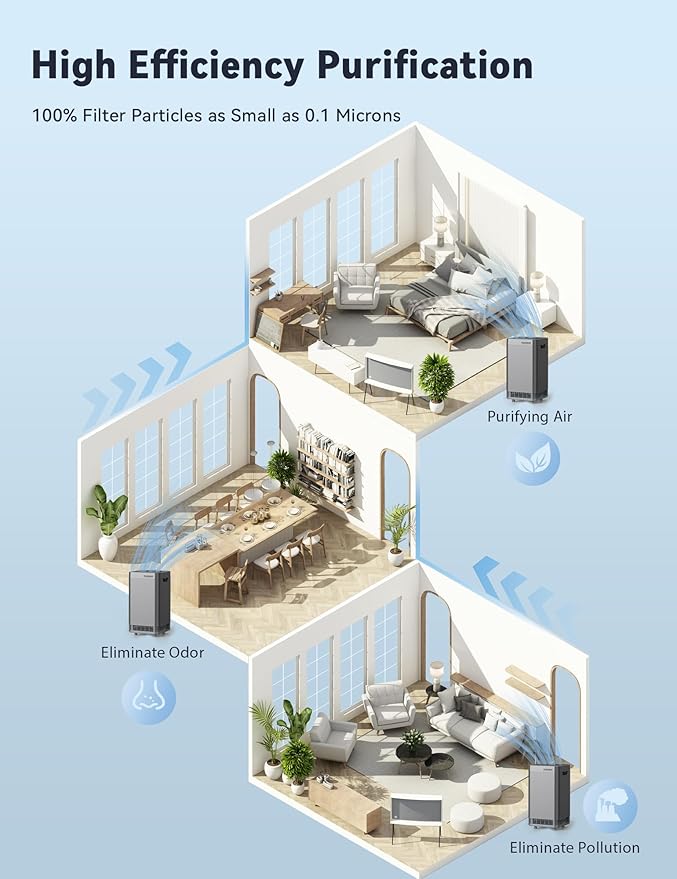 Nuwave Whole House Air Purifiers, Oxypure Smart Air Purifier - Image 6