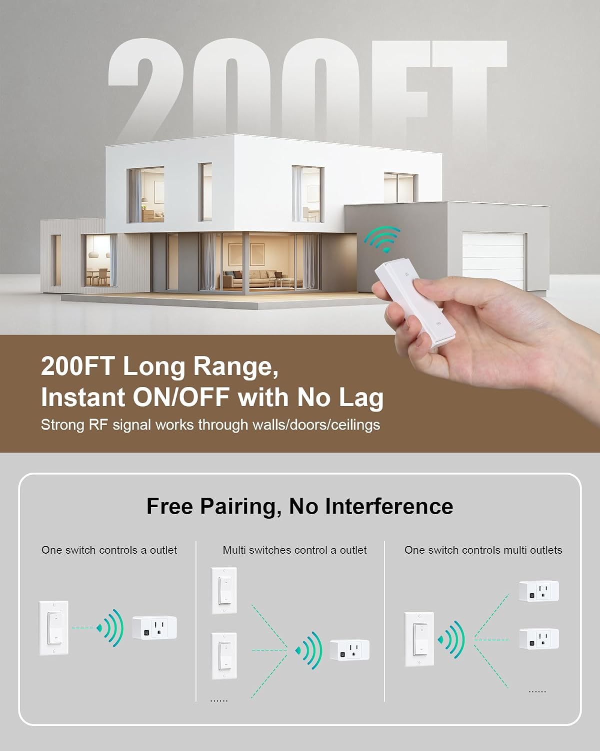 Wireless Remote Control Outlet with Decorator Rocker Wall Switch | 200FT Long Range Remote Light Switch, Mini Plug, 15A/1875W High-Power for Lamps, Lights, Household Appliances, ETL Listed