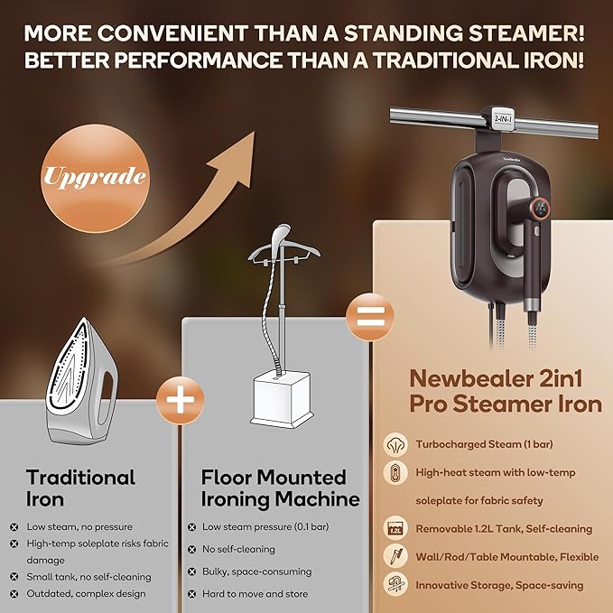 Newbealer 2In1 Pro Steam Station Iron, 1550W Turbo 3-level Steam & 3 Dry Heat - Image 3