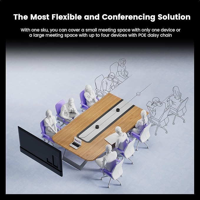 NEARITY A20S Conference Speaker and Microphone, USB Speakerphone w/8 Mics - Image 6