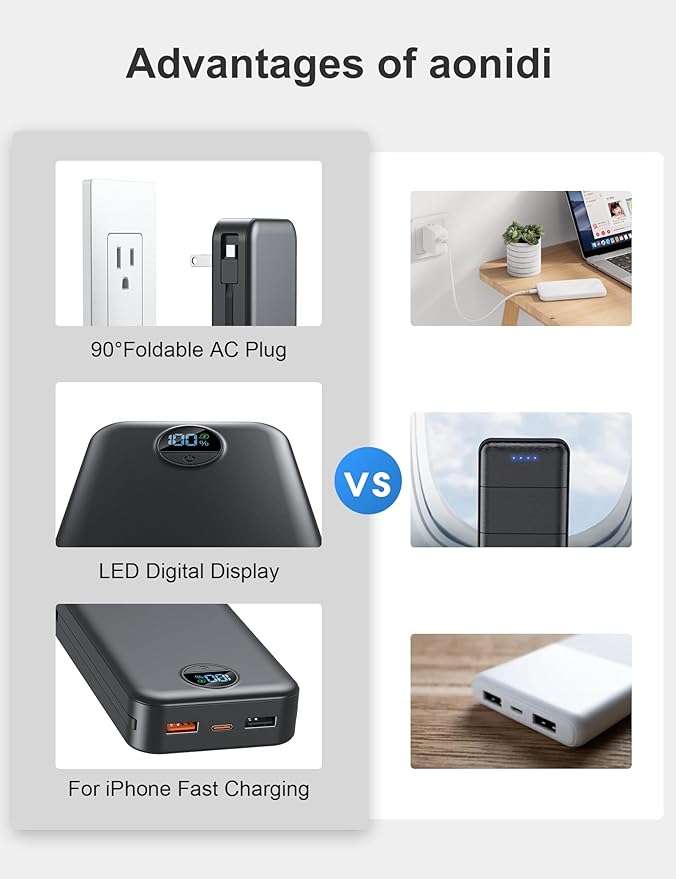 aonidi 20000mAh Ultra-Portable-Charger-Power-Bank PD20W - Image 3