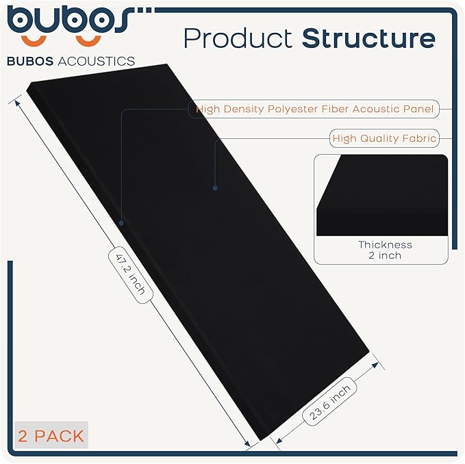 BUBOS 2 PCS Fabric Acoustic Panels, 47.2''x23.7'' Decorative Sound Dampening - Image 2