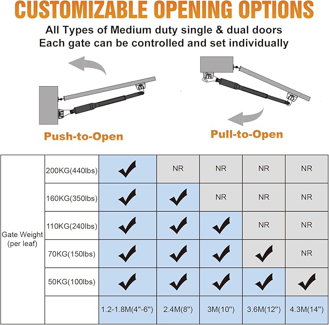 JUJIANG C01 Solar Gate Opener - Image 6