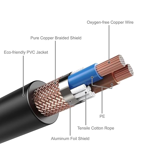 MFL. 6.6 ft Flexible DMX Cable 3 Pin Signal XLR Male to Female Cable Wire - Image 3
