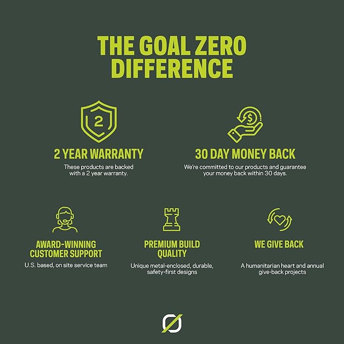 Goal Zero Yeti Portable Power Station - Image 7