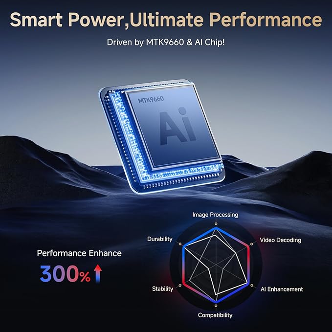 4K Projector with Built-in Apps, 1500ANSI Auto Focus&6D Keystone Dolby Audio - Image 6