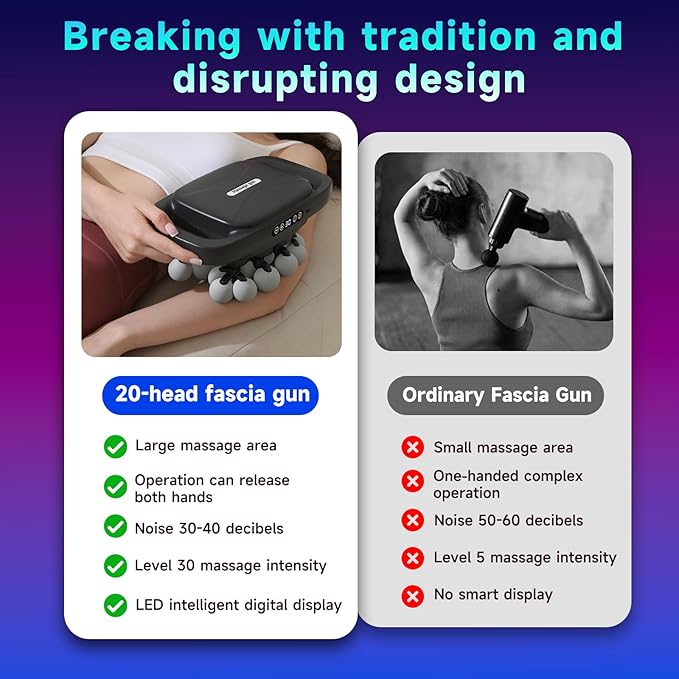 Fakosre Upgraded 20-Head Massage Gun Set, Deep Tissue Massager Muscle Massage - Image 8