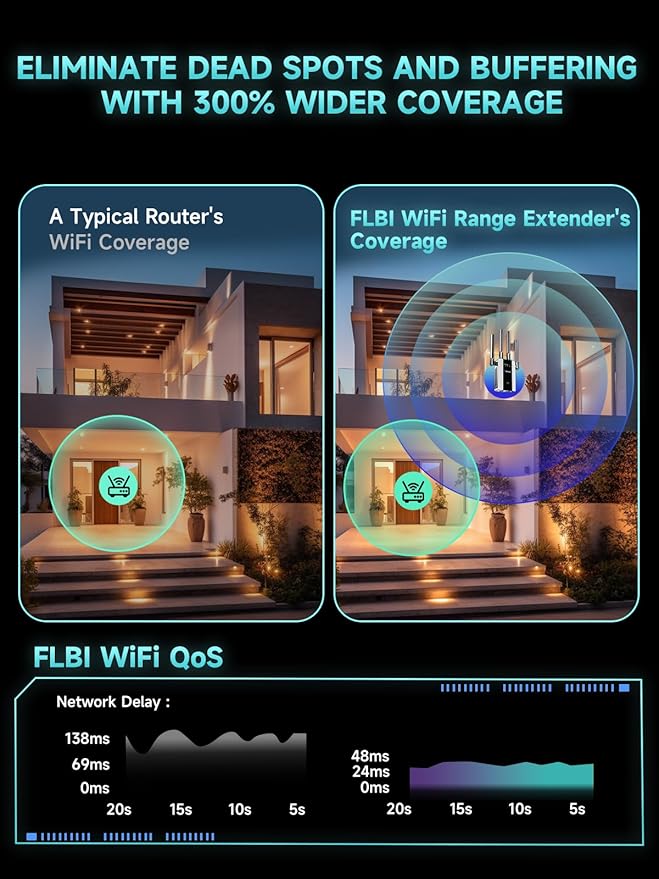 2026 New WiFi Extender Signal Booster - Image 2