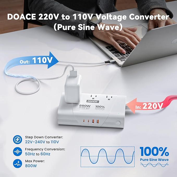 DOACE 800W Travel Adapter Voltage Converter, 220V to 110V Pure Sine Wave - Image 4