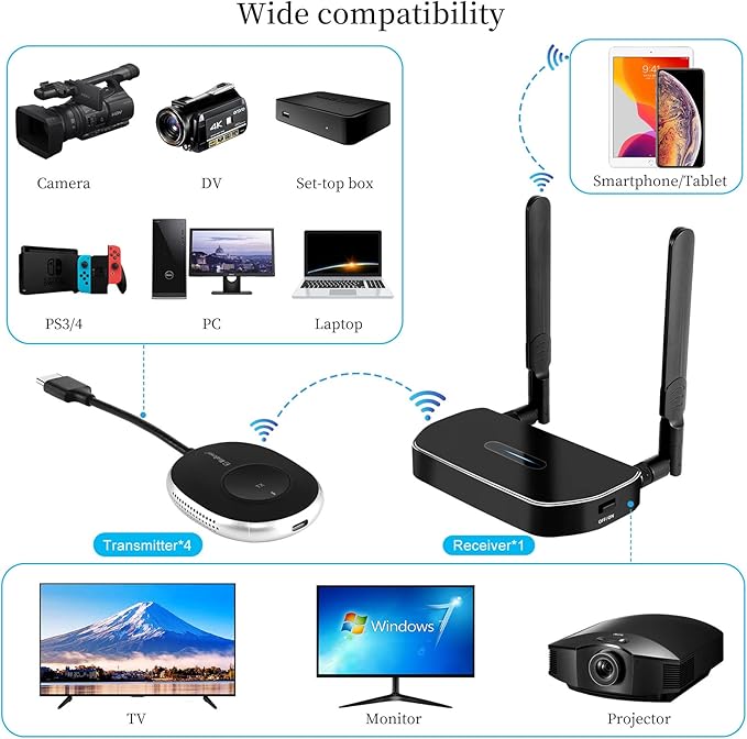 Wireless Hdmi Transmitter and Receiver 4k. One Receiver and Four Transmitter - Image 4
