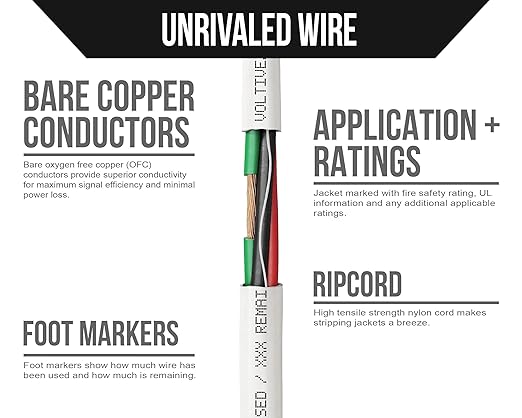 Voltive 14/4 Speaker Wire, Plenum CL3P, 250ft - Image 3