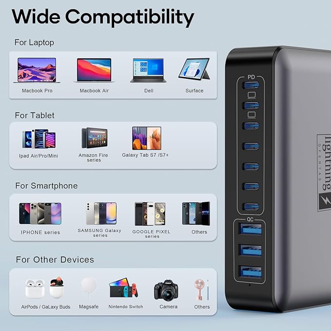USB C Charger Block 500W, 10-Port Charging Station, GaN PD 140W Type C Fast - Image 4