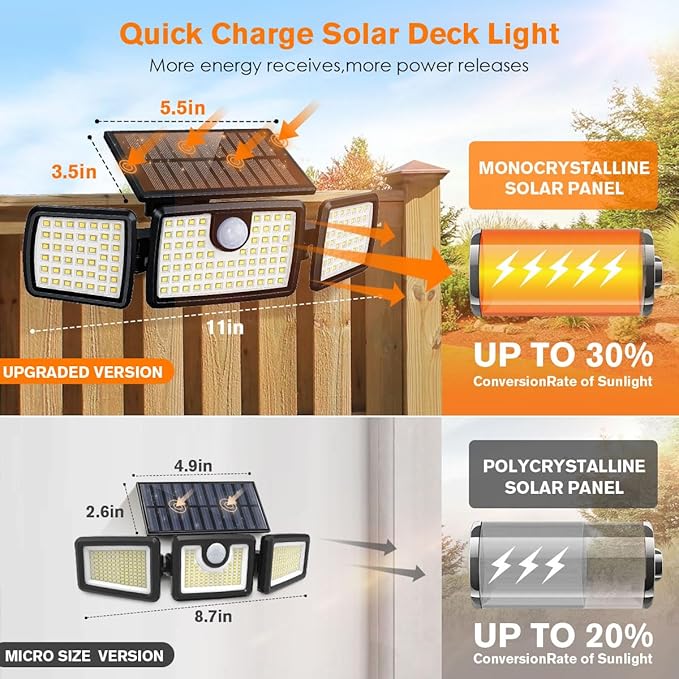 Solar Lights Outdoor, Quick Charge Solar Motion Deck Lights Outdoor - Image 2