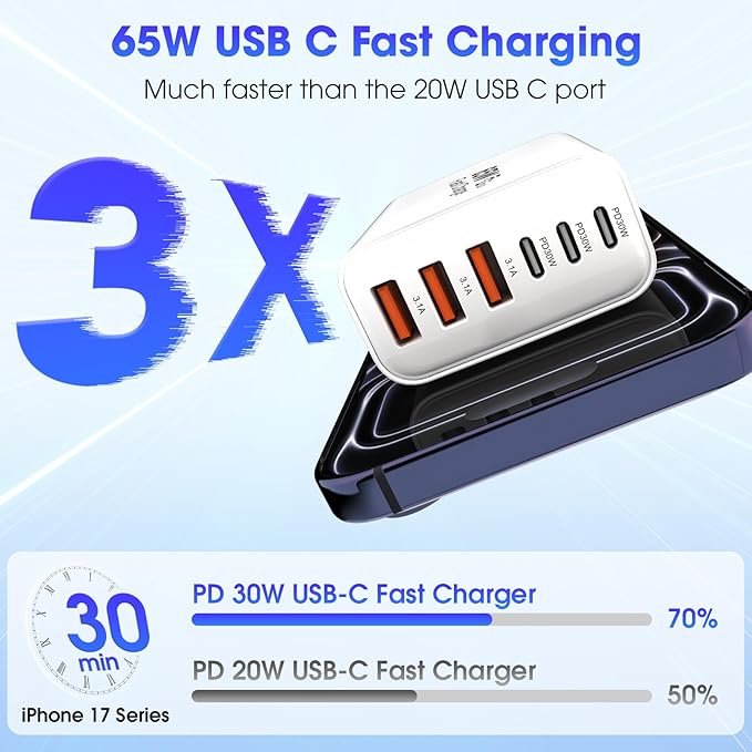 USB C Charger Block, 2 Pack 65W 6 Port USB C Wall Charger, 6 in 1 iPhone - Image 5