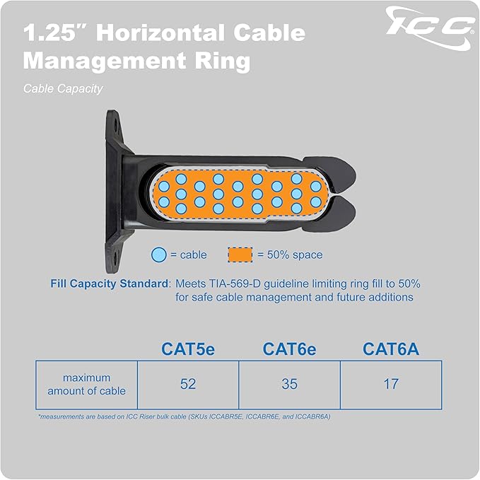 ICC 1.25” Plastic Cable Management Ring, Horizontal, Rack or Wall Mount - Image 8