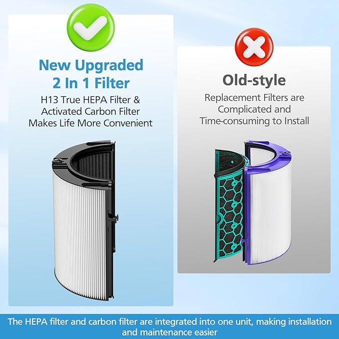 Combi 360°Glass HEPA+Activated Carbon Filter - Image 2