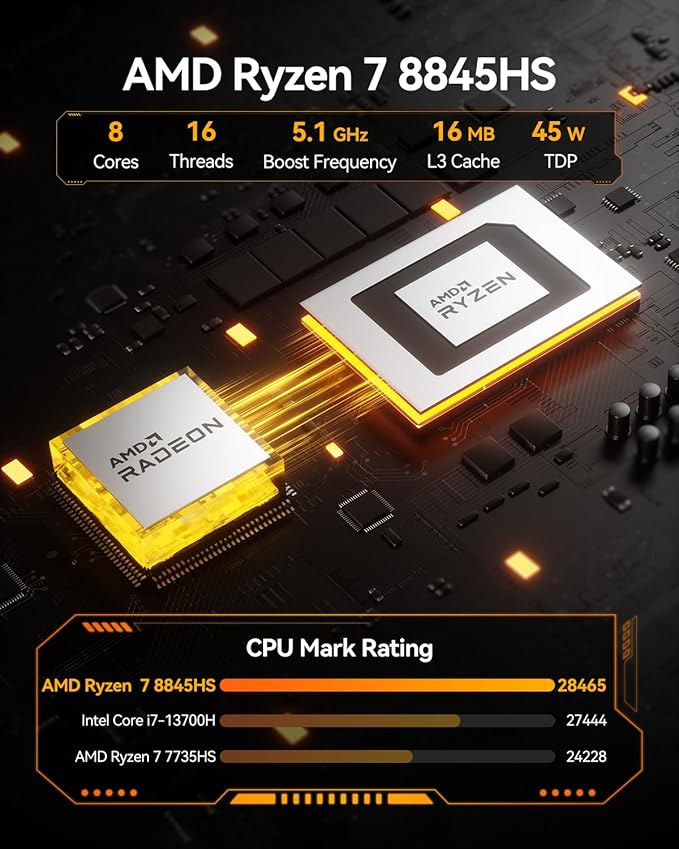 GEEKOM A8 Mini PC with AMD Ryzen 7 8845HS, 3-Year Coverage, 32GB DDR5 RAM 1TB - Image 3