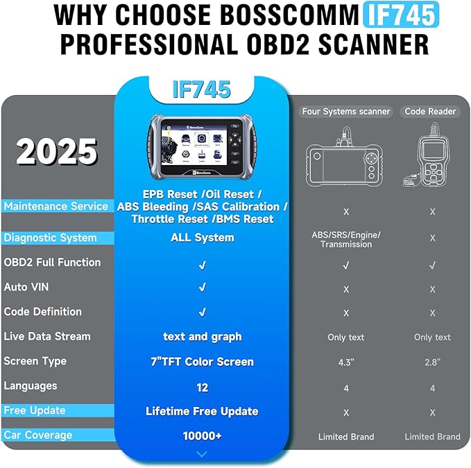 2026 BOSSCOMM IF745 OBD2 Scanner, All Systems Car Code Reader Scan Tool - Image 4