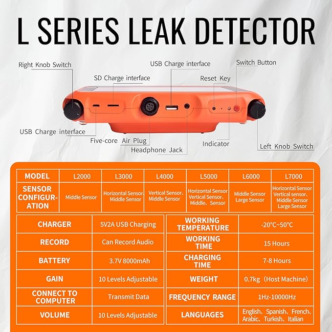 PQWT L2000 Underground Water Leak Detectors - Image 7