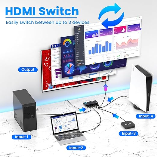HDMI 2.1 Switch 4 in 1 Out 8K@60Hz 4K@120Hz, 4 Ports HDMI Switcher Splitter - Image 4