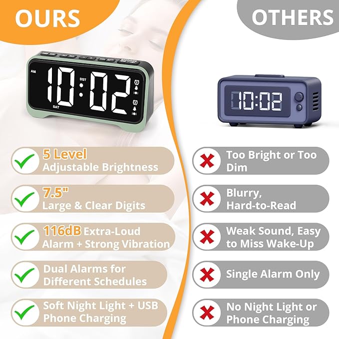 Loud Alarm Clock for Heavy Sleepers Adults/Kids, Dual Vibrating Alarm Clock Bed - Image 6