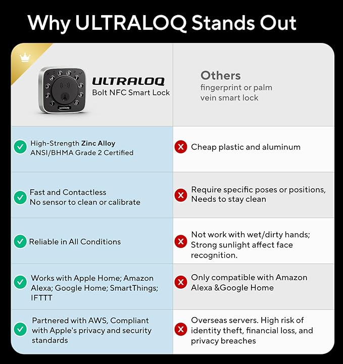 ULTRALOQ Bolt NFC, World's First Smart Lock - Image 8