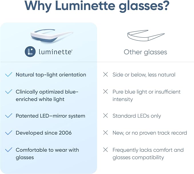 Luminette 3 Light Therapy Glasses - Image 8