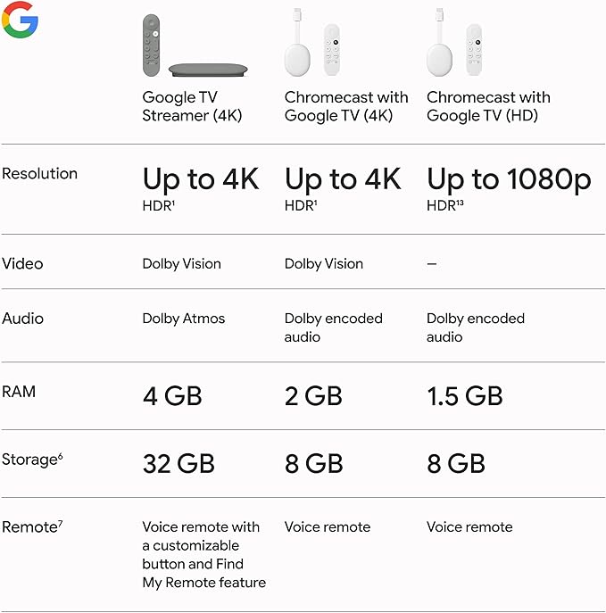 Google TV Streamer 4K - Image 9
