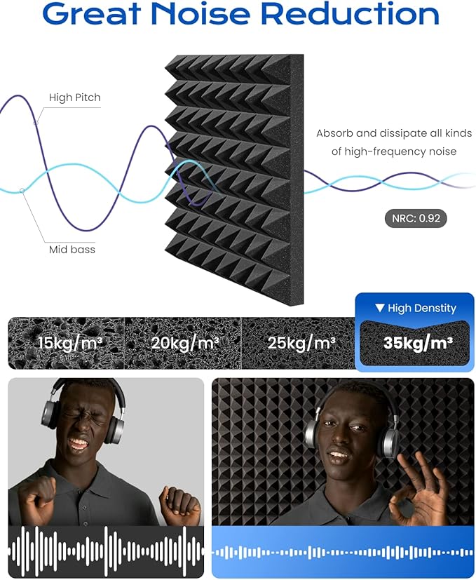 Sonicism Soundproof Wall Panels Self-Adhesive Pyramid 20 Pack, Sound Absorption - Image 4