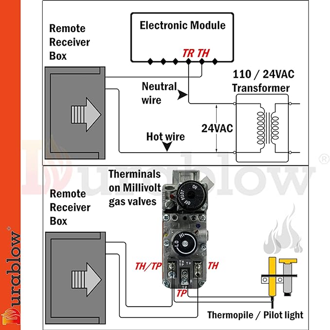 Durablow TR2003 Gas Fire Fireplace On/Off Remote Control Kit + Thermostat + - Image 3