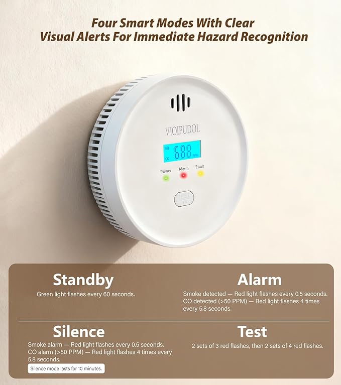 Smoke and Carbon Monoxide Detector - Image 6