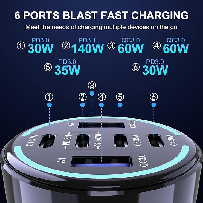 CHIPOFY 300W USB C Car Charger, 6 Ports - Image 8