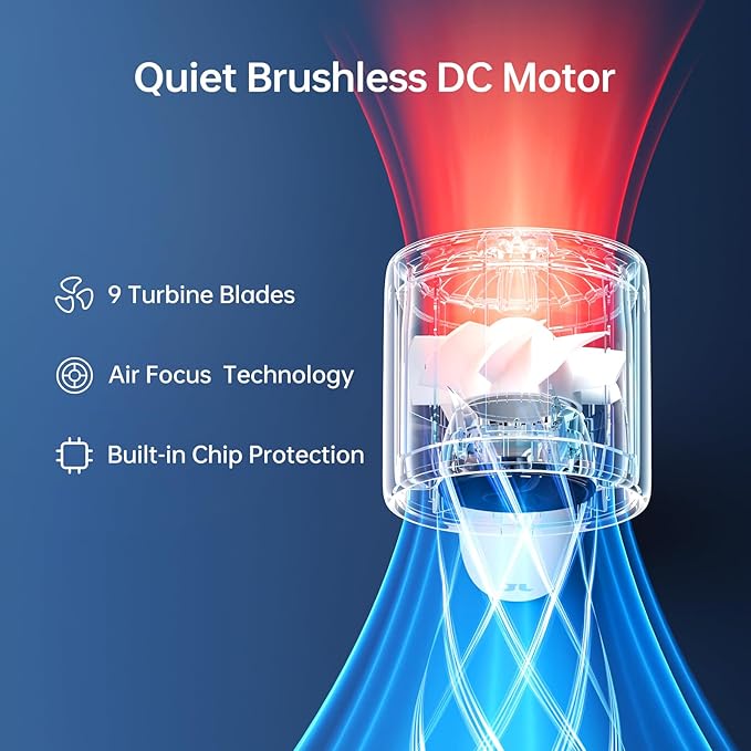 JISULIFE Handheld Turbo Fan Life10s, 5000mAh Rechargeable Portable Fans - Image 2
