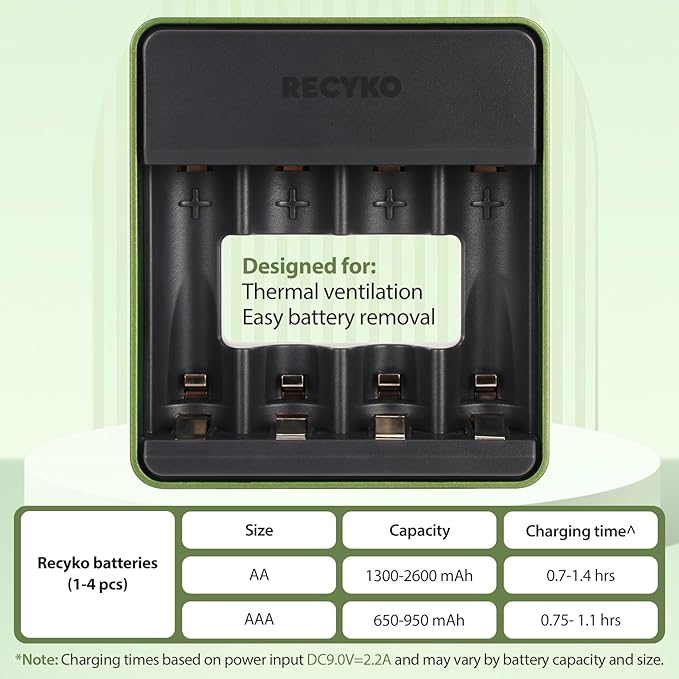 RECYKO AA AAA NiMH Battery Charger, 4 Individual Bay Charger - Image 6