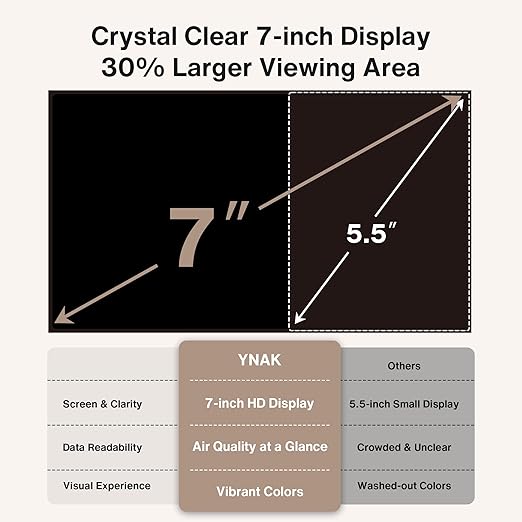 16 in 1 Air Quality Monitor Indoor 7" Display 9 AQI+7 AQI Alerts, CO2 Monitor - Image 5