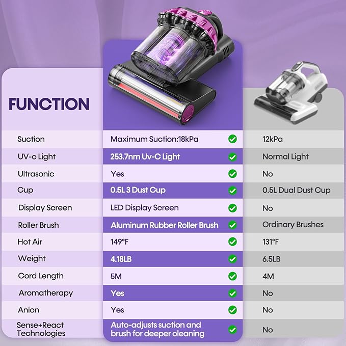 Flybroom Mattress Vacuum Cleaner 550W 18KPa Bed Vacuum Cleaner - Image 5