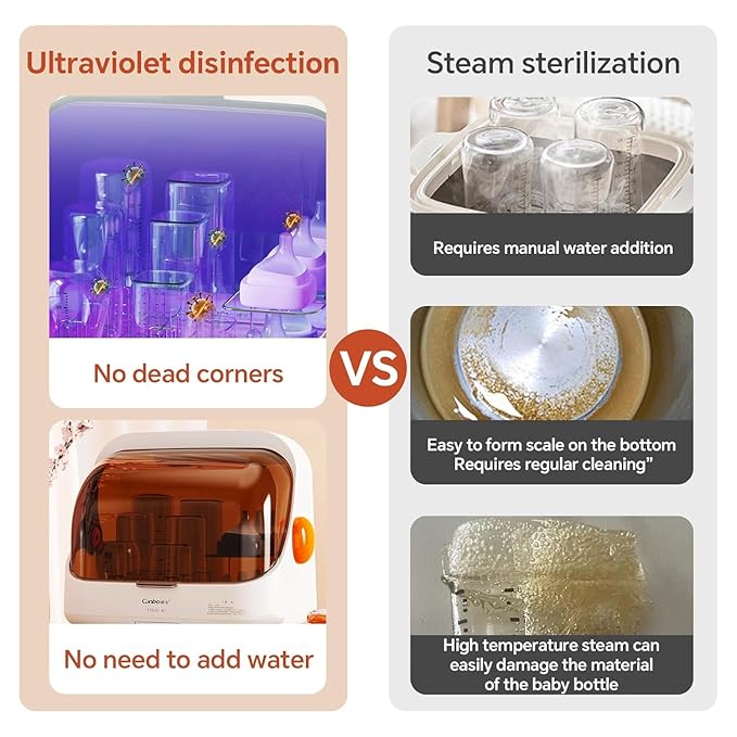 Baby Bottle Sterilizer and Dryer – UV Sterilizer 20L Large Capacity, Hot Air - Image 3