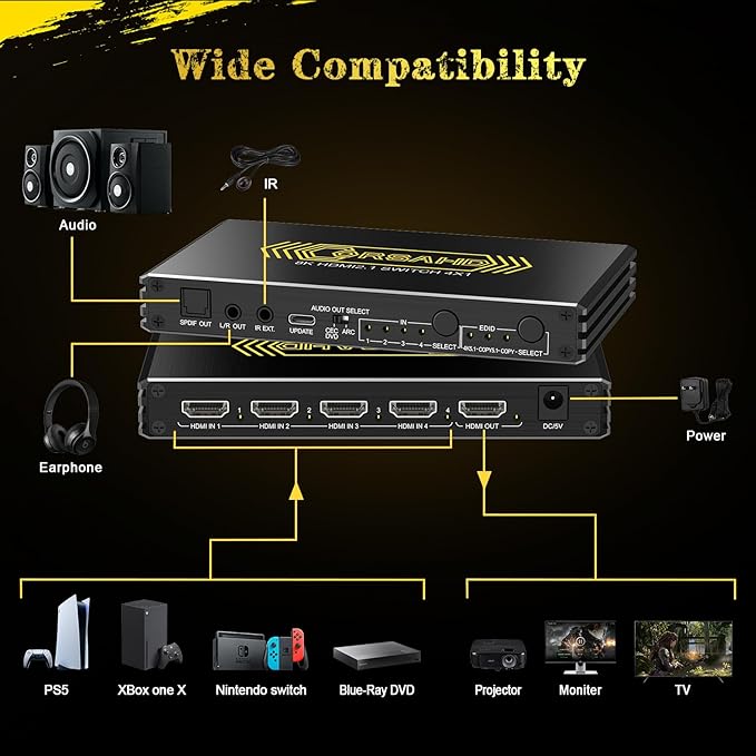CORSAHD 4K@120Hz HDMI 2.1 Switch 4 in 1 Out - Image 5